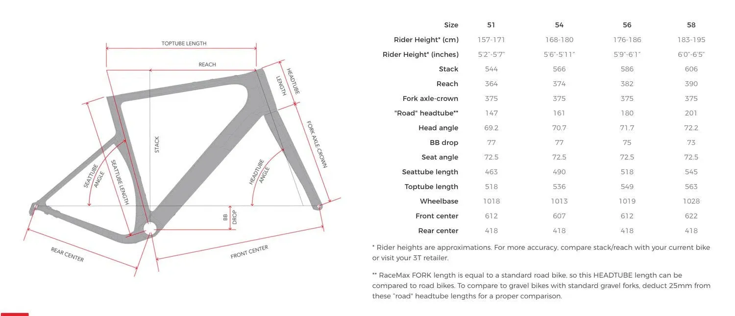 3T Exploro Racemax Italia Gravel Frameset 3T Exploro Racemax Italia Gravel Frameset