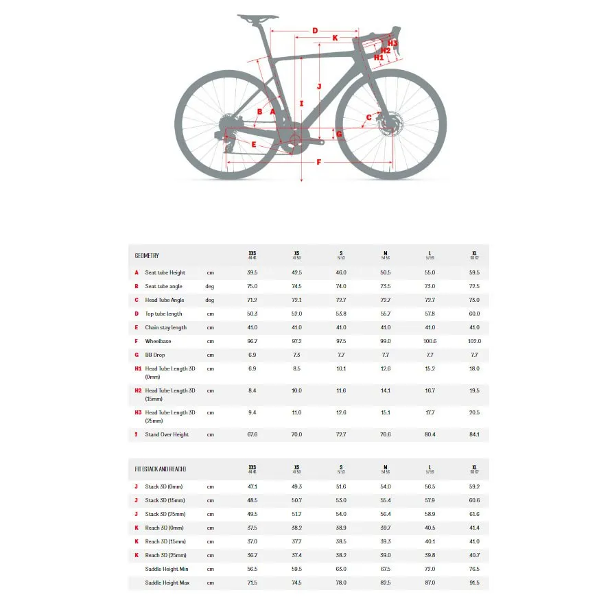 Argon 18 Sum Rival Axs Landeveissykkel Argon 18 Sum Rival Axs Landeveissykkel
