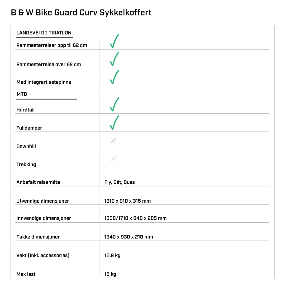 B&W Bike Guard Curv Sykkelkoffert