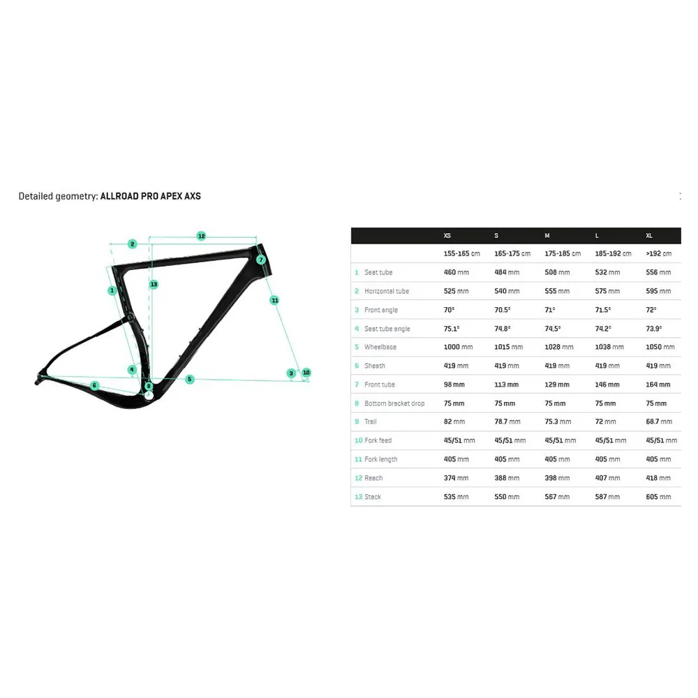 Berria Allroad Pro Apex Axs 2025 Grussykkel, Gravel sykkel