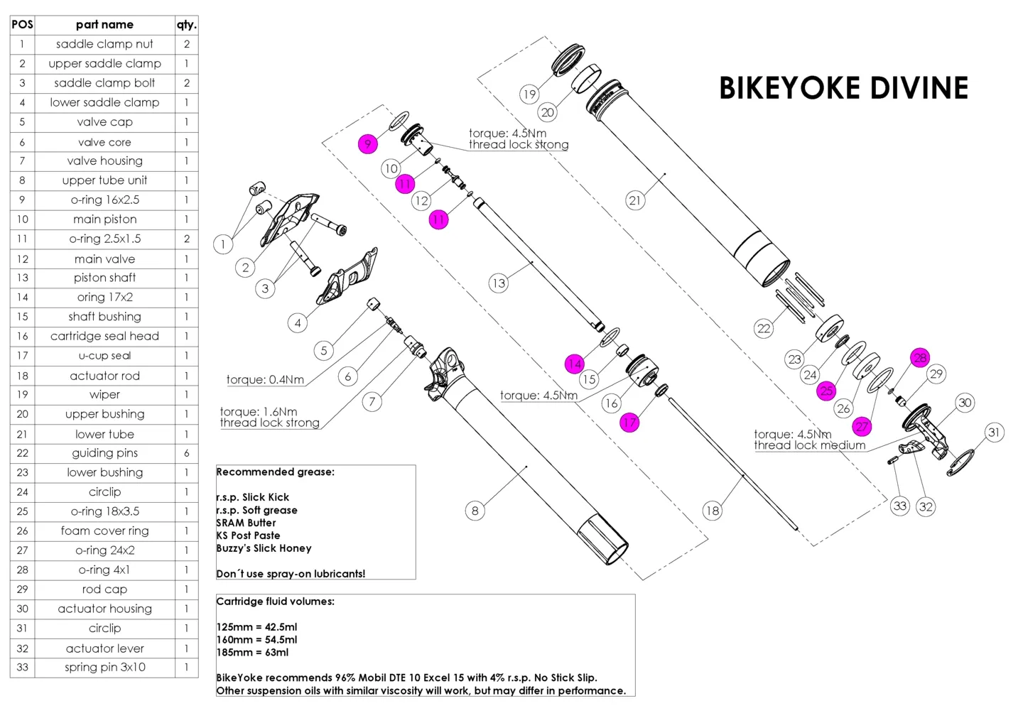 BikeYoke Divine O-Ring Kit