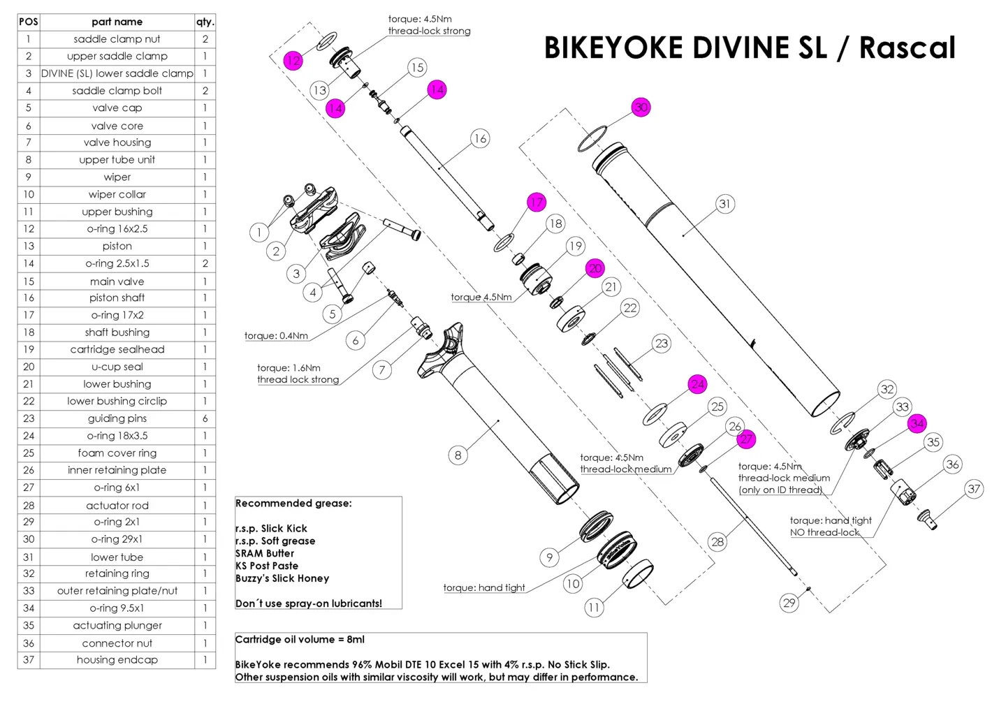 BikeYoke Divine SL / Rascal O-Ring Kit