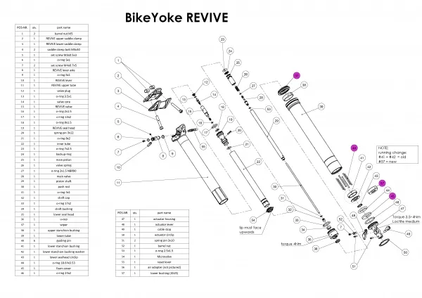 BikeYoke Revive Service Kit #1