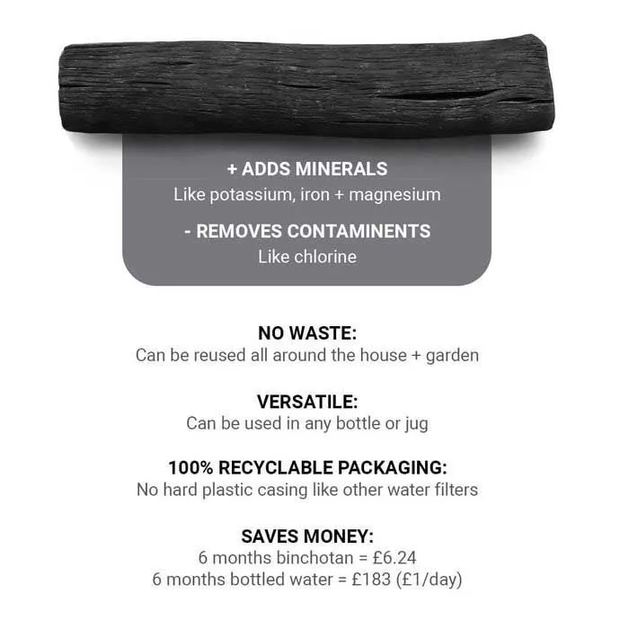 Black+blum Charcoal Filter 4 Enheter, Black, One Size Black+blum Charcoal Filter 4 Enheter, Black, One Size