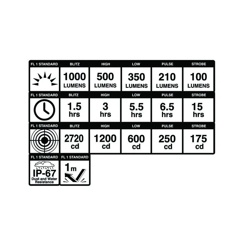 Blackburn Dayblazer 1000 Frontlys, Black, 1000 Lysstyrker Blackburn Dayblazer 1000 Frontlys, Black, 1000 Lysstyrker