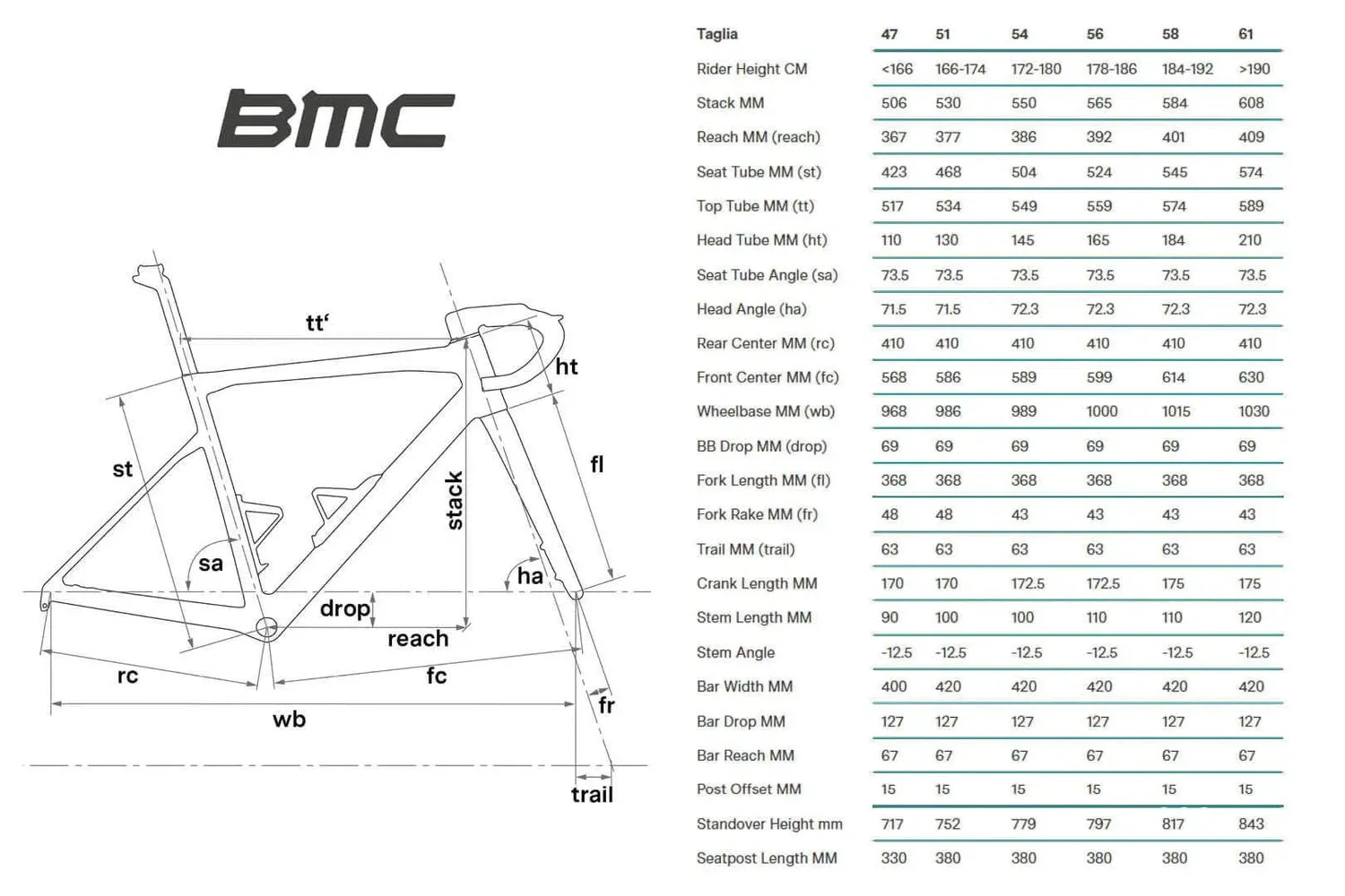 BMC Teammachine SLR 01 TWO Shimano Dura Ace DI2 Power Meter DTSwiss Wheelset Road Bike, Landeveissykkel BMC Teammachine SLR 01 TWO Shimano Dura Ace DI2 Power Meter DTSwiss Wheelset Road Bike, Landeveissykkel