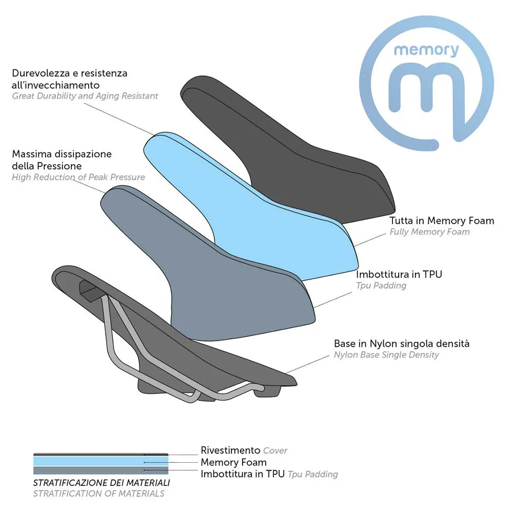Brn Memory Foam Sykkelsete, Black, 175mm Brn Memory Foam Sykkelsete, Black, 175mm