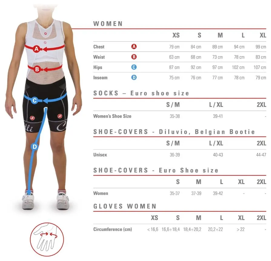 Castelli Dinamica Dame Sykkeljakke