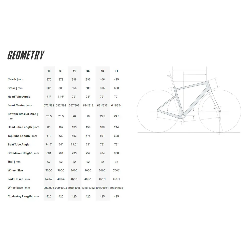 Cervélo Aspero Rival Xpl Etap Grussykkel, Gravel sykkel Cervélo Aspero Rival Xpl Etap Grussykkel, Gravel sykkel