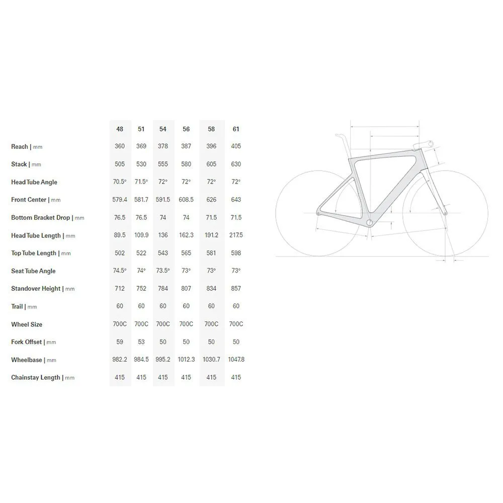 Cervélo Caledonia 5 Rival Etap Axs 2022 Landeveissykkel, Oasis Cervélo Caledonia 5 Rival Etap Axs 2022 Landeveissykkel, Oasis