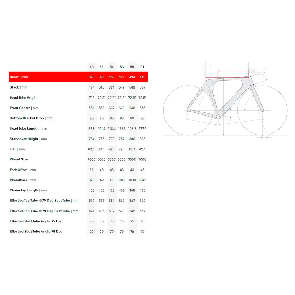 Cervélo P-series Landeveissykkelramme