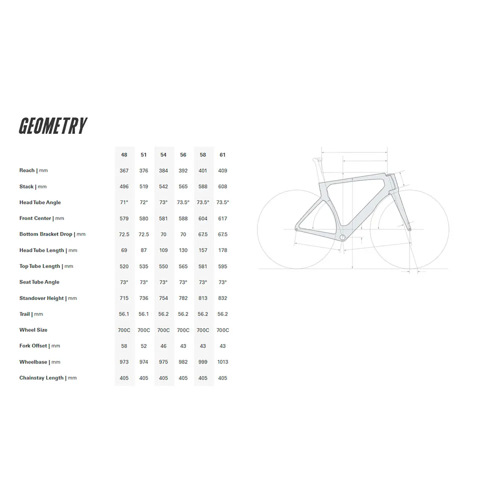 Cervélo S5 Force Axs 2025 Landeveissykkel Cervélo S5 Force Axs 2025 Landeveissykkel