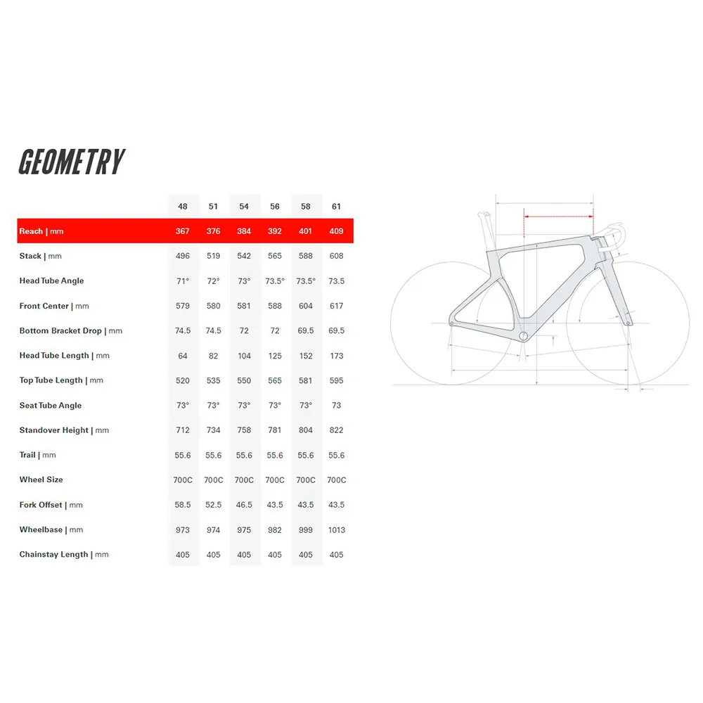 Cervélo S5 Force Axs Landeveissykkel Cervélo S5 Force Axs Landeveissykkel
