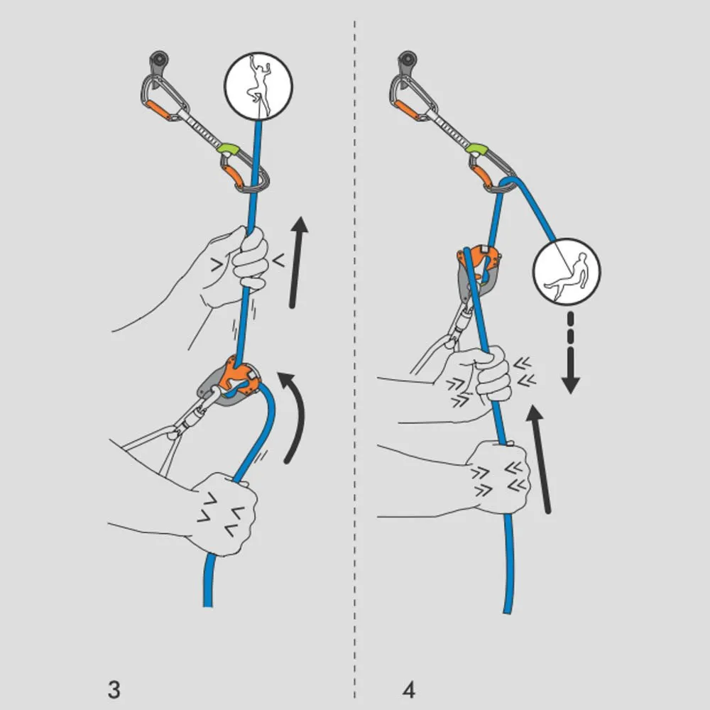Climbing Technology Click Up Kit + Sikkertsett