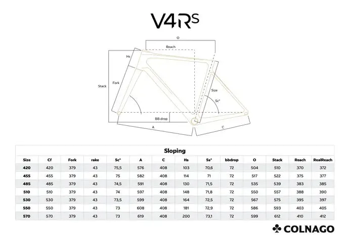 Colnago V4RS Road Frameset 2023 Cockpit not included Colnago V4RS Road Frameset 2023 Cockpit not included