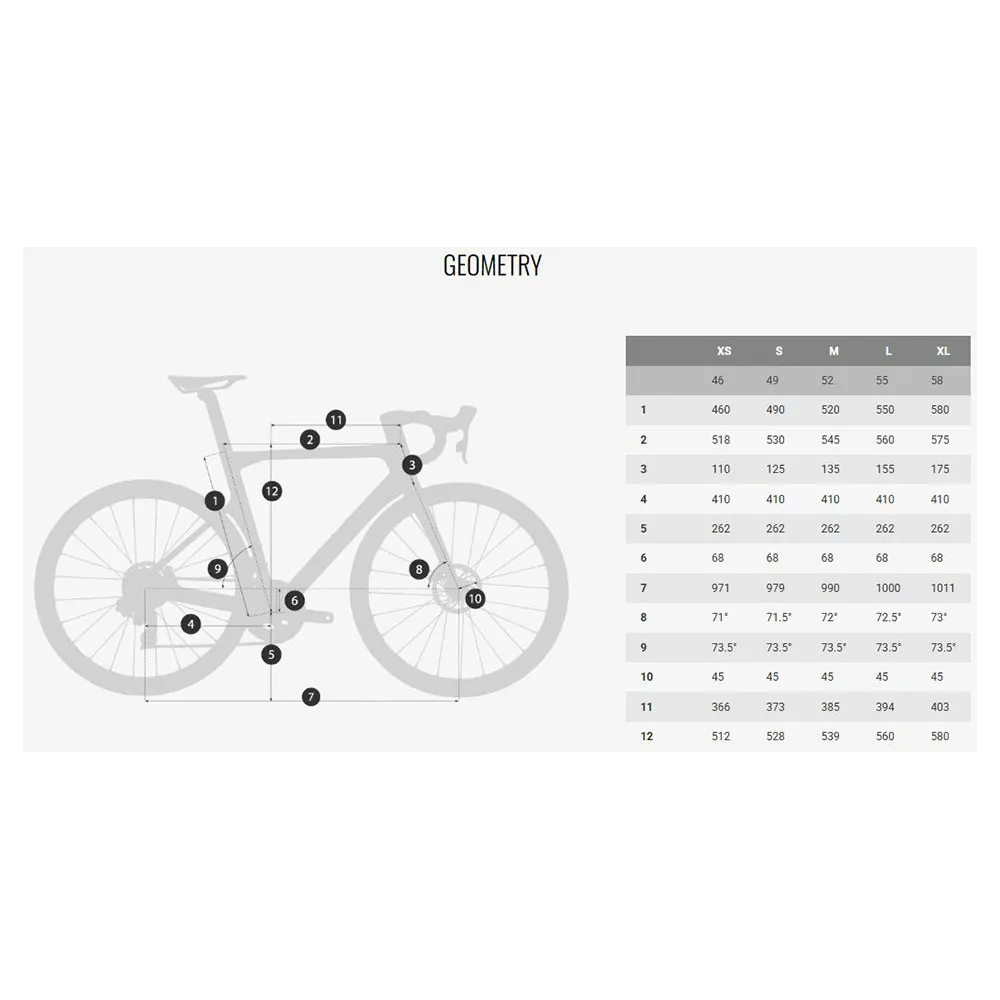 Coluer Code 5.8 Rival Etap Axs 2024 Landeveissykkel