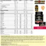 Crown Sport Nutrition 3:1 Recovery+ Gjenopprettingsboks Med Enkeltdoser Bær 50g 10 Enheter, Black, One Size