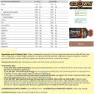 Crown Sport Nutrition Boks Med Energigeler 40g 12 Enheter