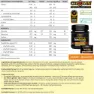 Crown Sport Nutrition Isodrink Isotonisk Enkeltdoseringsboks Appelsin 32g 12 Enheter, Black, One Size
