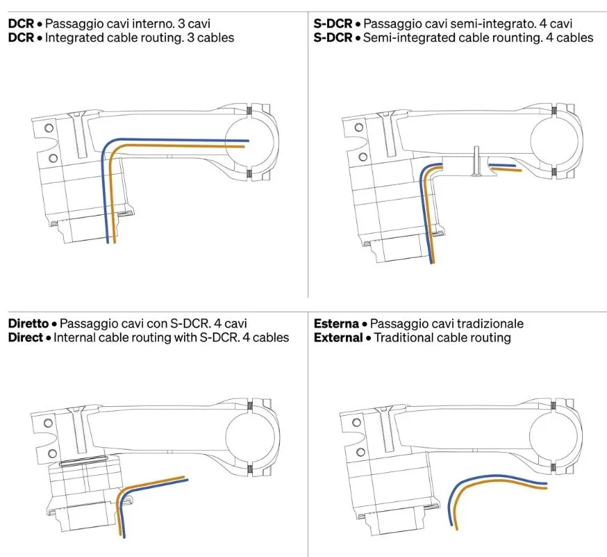 Deda Superbox DCR Stem