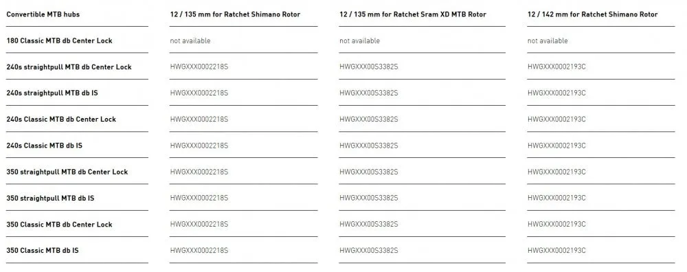 DT Swiss 12 x 142/148mm Ratchet Shimano Adapter, For 142 / 12mm. 180.240s.350, 142 / 12mm DT Swiss 12 x 142/148mm Ratchet Shimano Adapter, For 142 / 12mm. 180.240s.350, 142 / 12mm