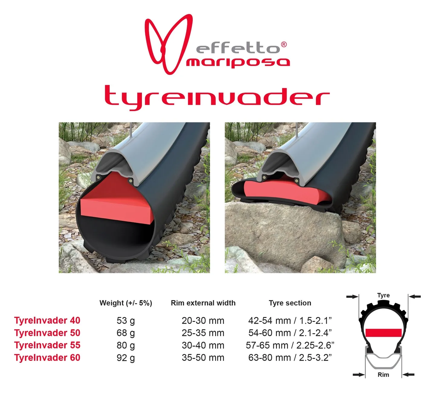 Effetto Mariposa Tyreinvader Dekkinnlegg