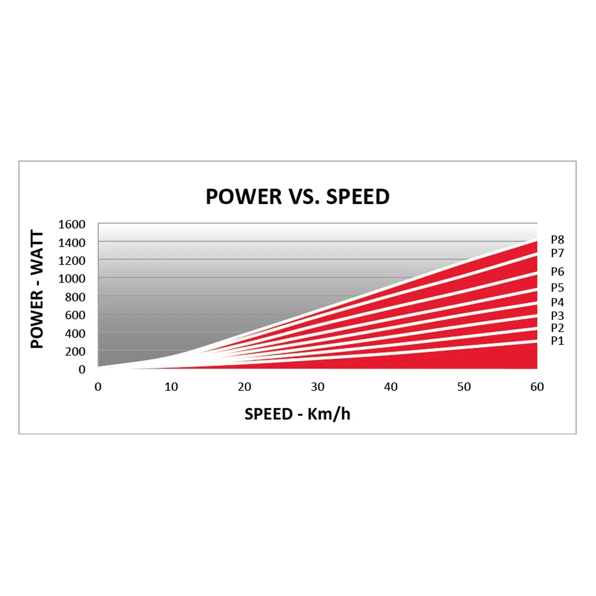 Elite QUBO Power Mag B+ Sykkelrulle, One size
