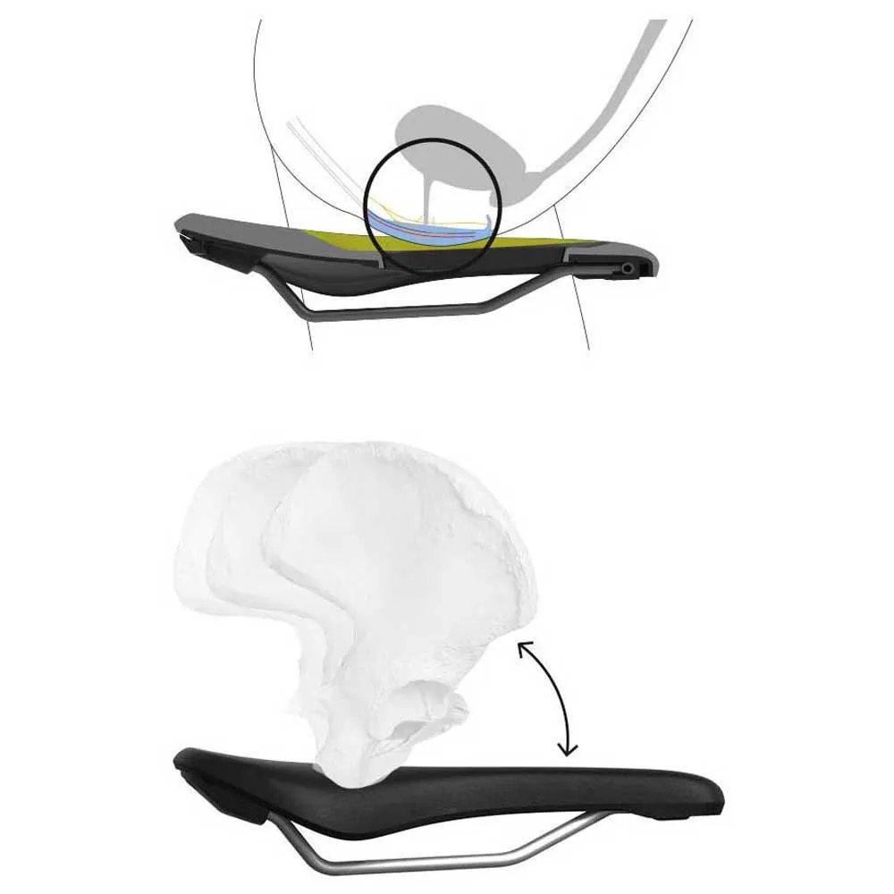 Ergon Sf Woman Sykkelsete