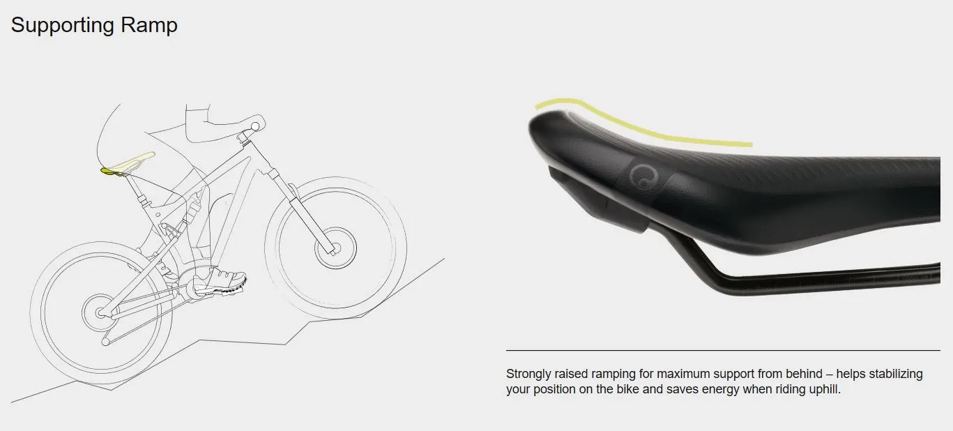 Ergon SM E-Mountain Core Prime W Sete