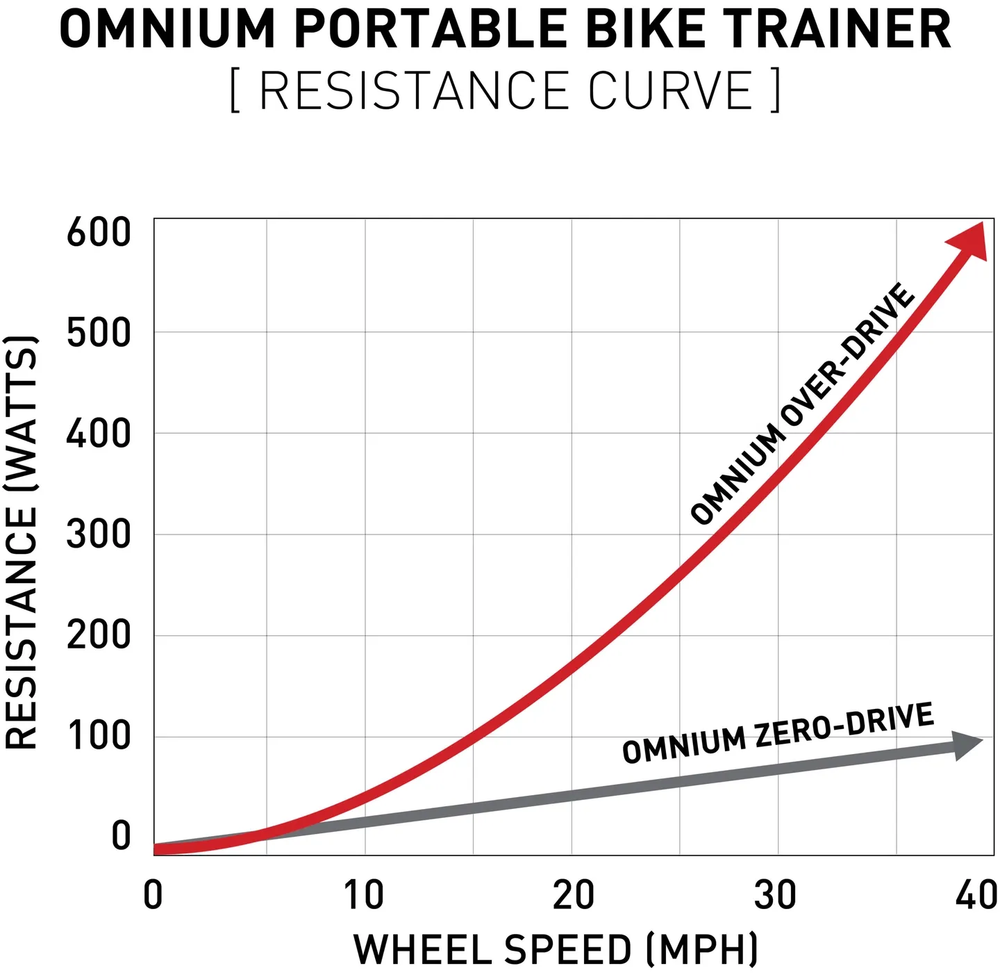 Feedback Sports Omnium Over-Drive Sykkelrulle, Multicolor, One Size Feedback Sports Omnium Over-Drive Sykkelrulle, Multicolor, One Size