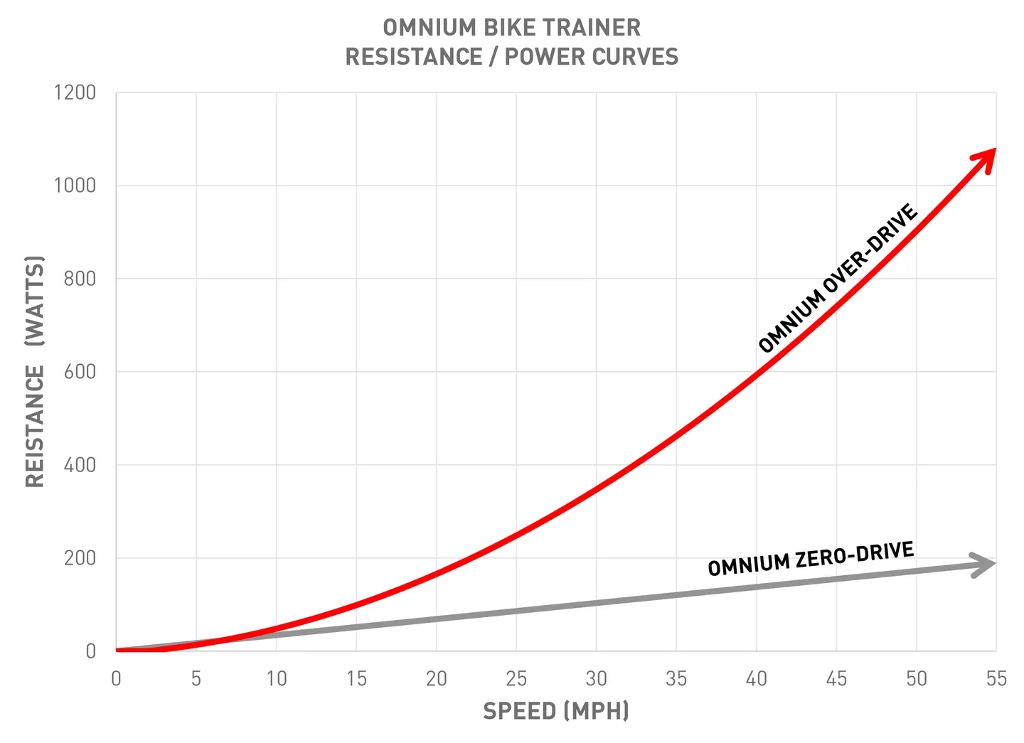 Feedback Sports Omnium Zero-Drive Sykkelrulle