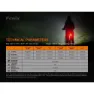 Fenix Bc05r V2.0 Baklys, Red / black, 15 Lysstyrker
