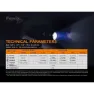 Fenix Tk22 Tac Tactic Lommelykt, Black, 2800 Lysstyrker