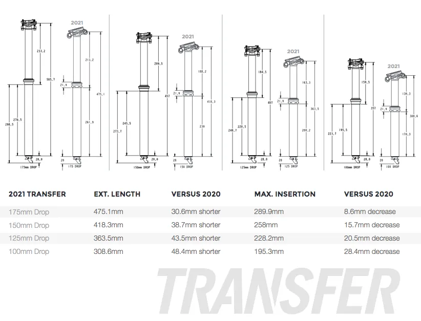 FOX Transfer Performance Elite Justerbar setepinne