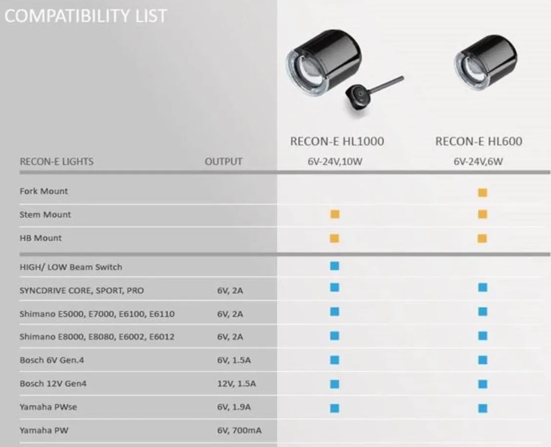 Giant Recon E HL1000 Frontlys
