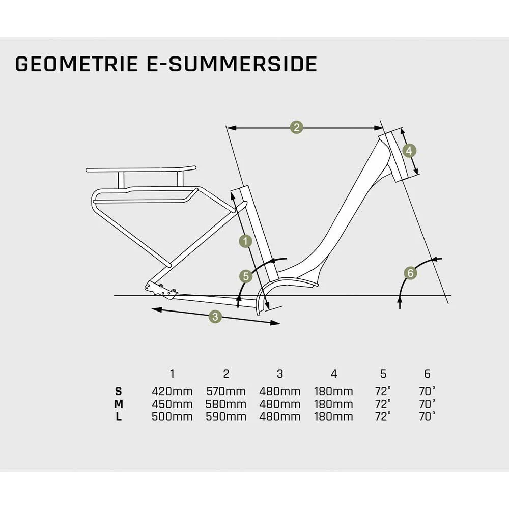 Granville E-summerside Bosch Active Plus Elektrisk Sykkel, Elsykkel