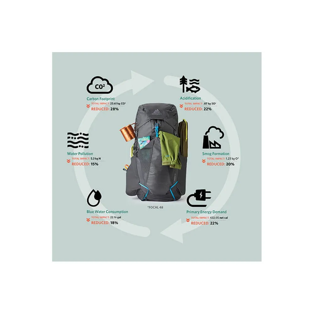 Gregory Facet 35l Rc Dame Ryggsekk