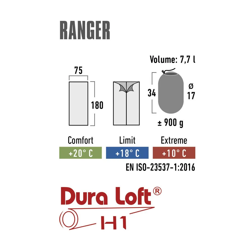 High Peak Ranger Sovepose, Blue