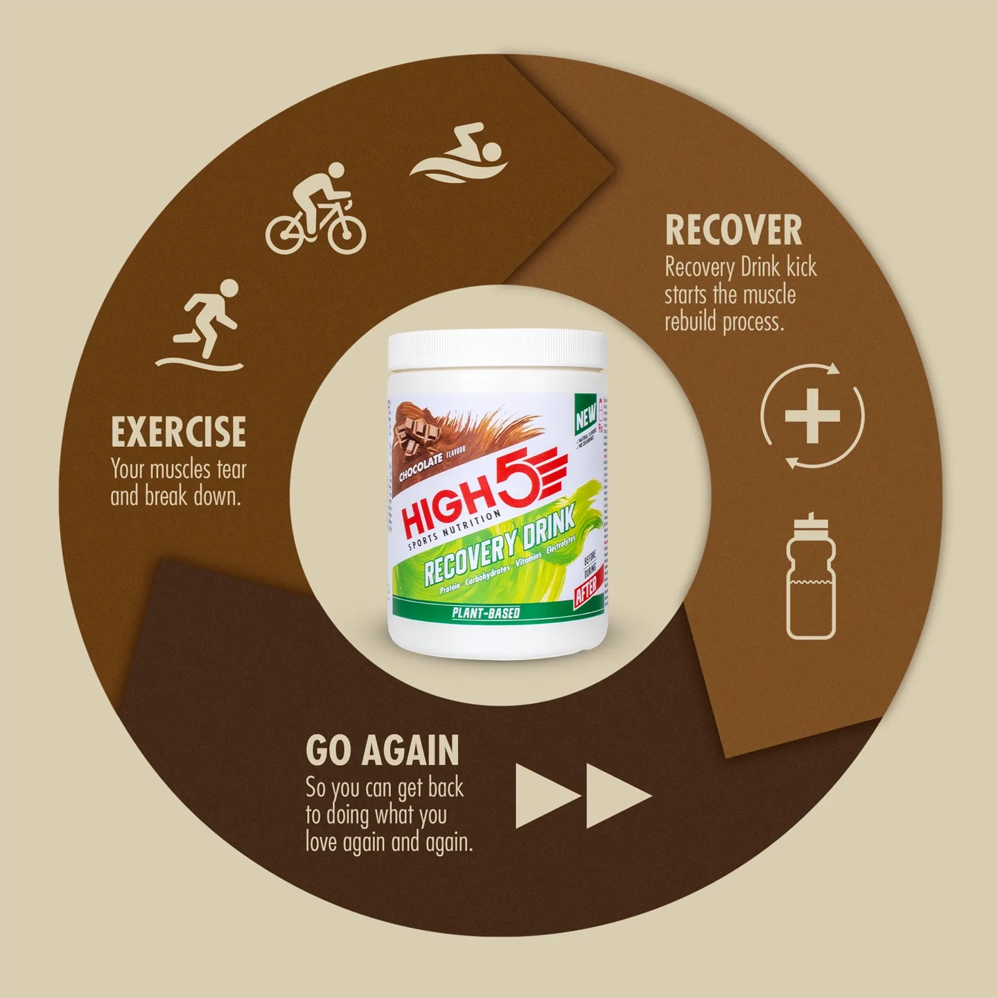 High5 Recovery Drink Proteinpulver
