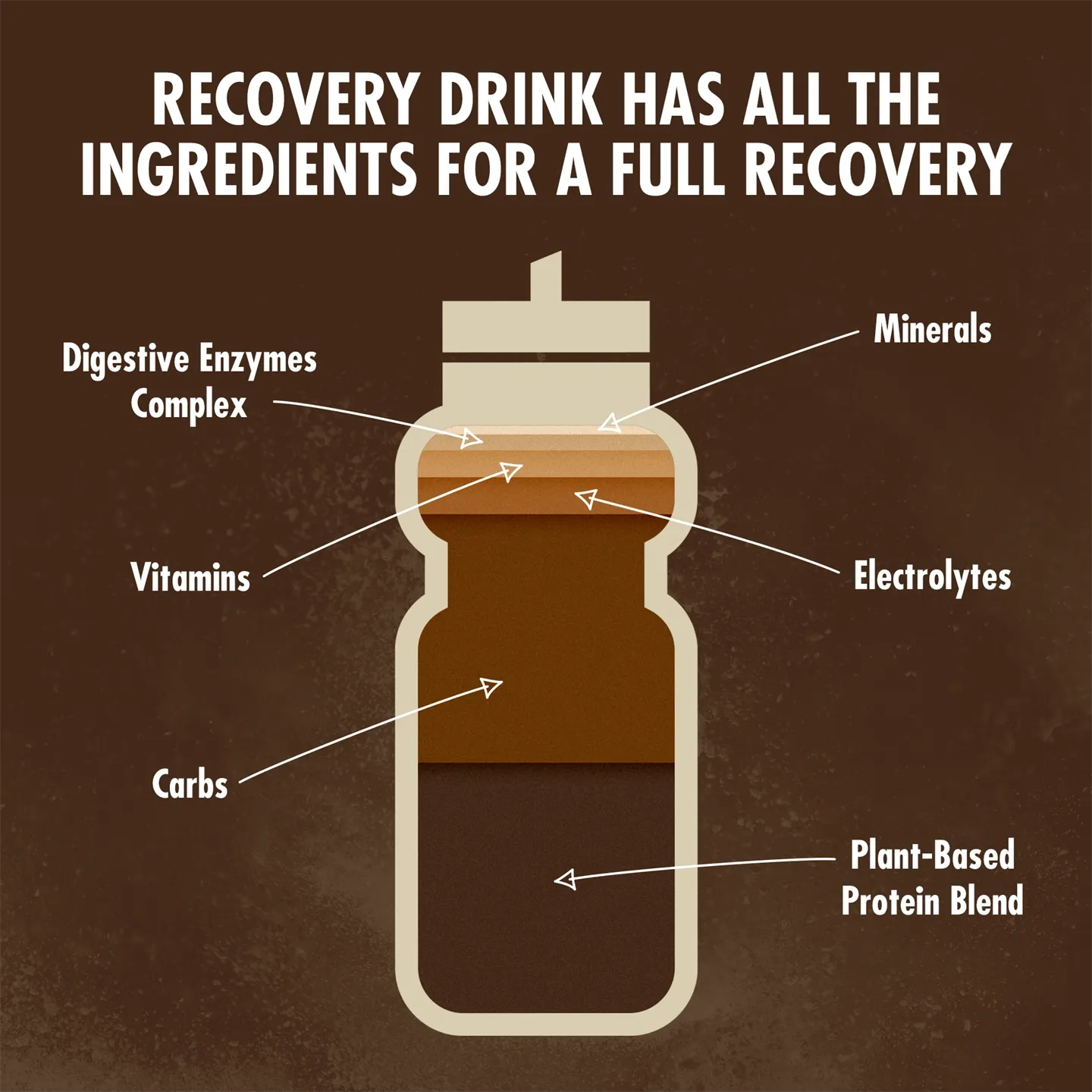 High5 Recovery Drink Proteinpulver