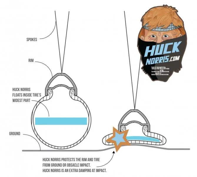 HUCK NORRIS Puncture prevention Fatbike SINGEL, Size 75mm-90mm, Sykkeldekk