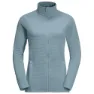 Jack Wolfskin Modesto Jakke