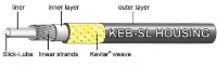 Jagwire bremsestrømpe Pro 5 mm. KEB-SL Jagwire bremsestrømpe Pro 5 mm. KEB-SL