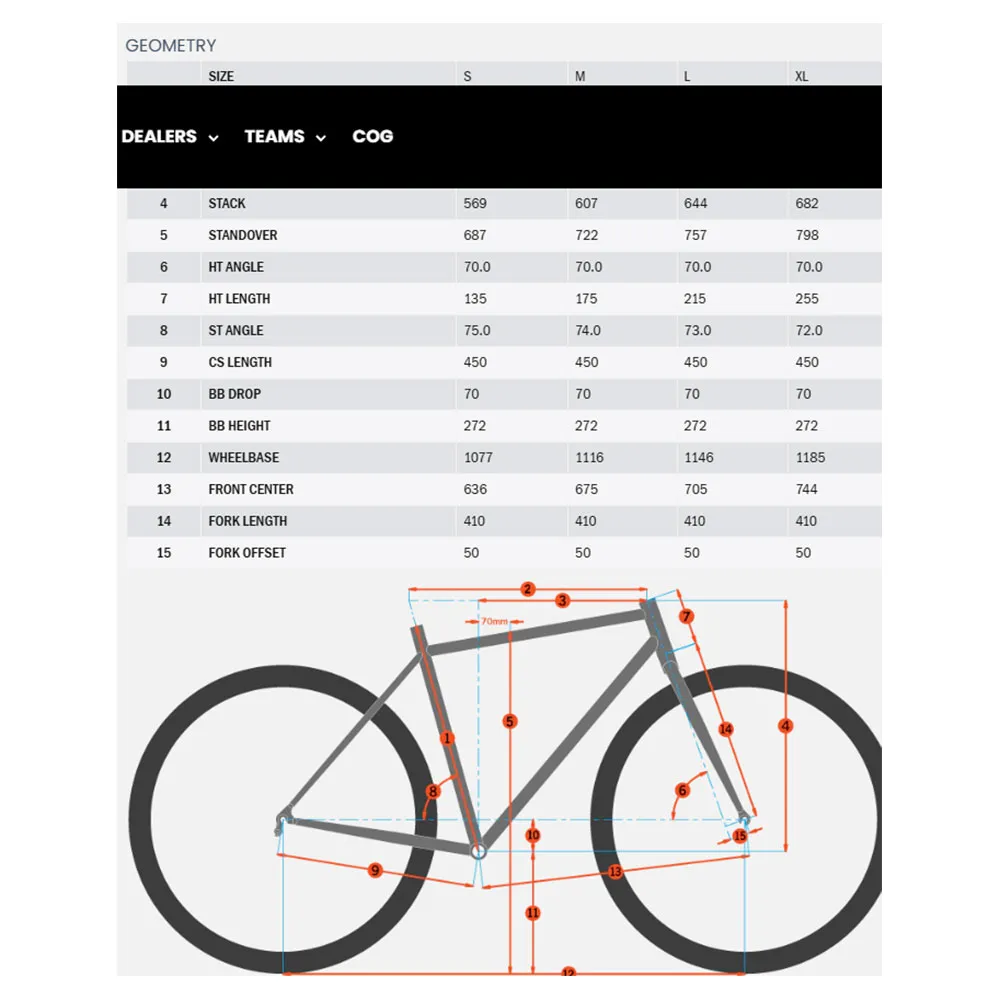 Kona Dew 29´´ Altus 2024 Sykkel, Green, S, Bysykkel