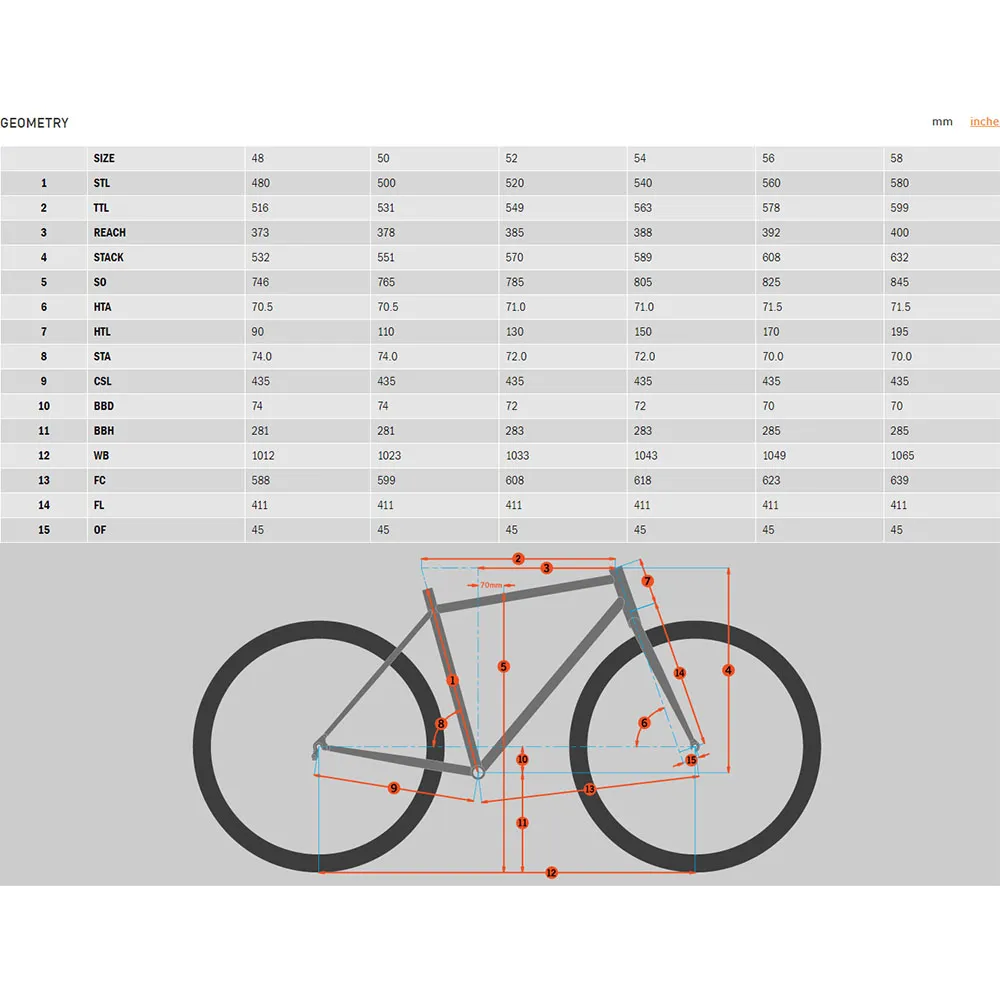 Kona Rove Al/dl Sora 2024 Grussykkel, Gravel sykkel Kona Rove Al/dl Sora 2024 Grussykkel, Gravel sykkel