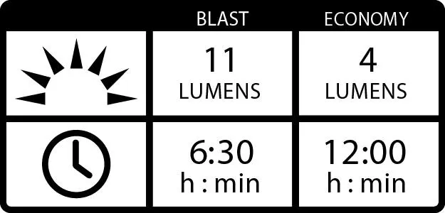 Lezyne KTV StVZO Baklys, Black, 11 Lysstyrker