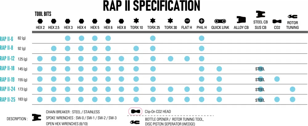 Lezyne Rap II Multiverktøy Lezyne Rap II Multiverktøy