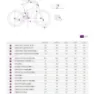 Liv Tempt 1 Ge 27.5´´ Deore 2022 Terrengsykkel, Milky way, XS