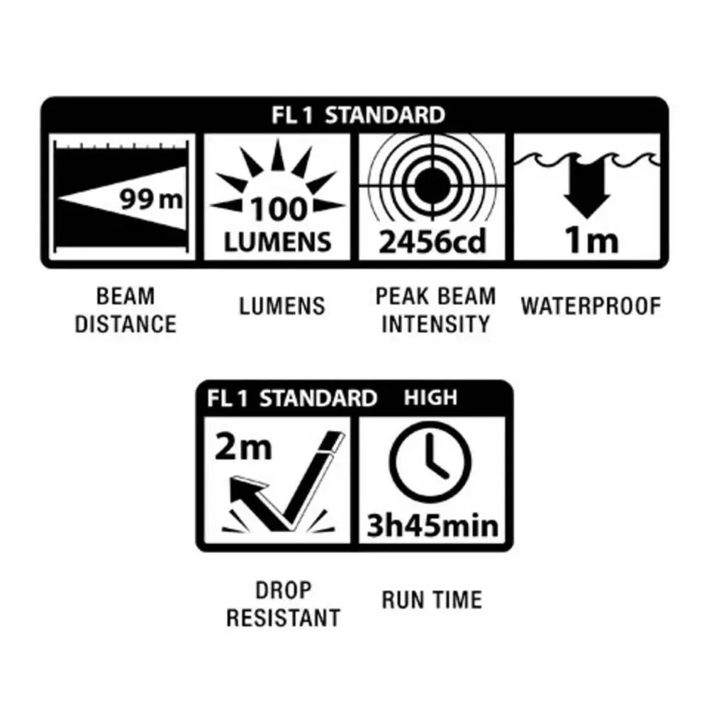 Mag-lite Minimag Aaa Led-lommelykt, Black, One Size
