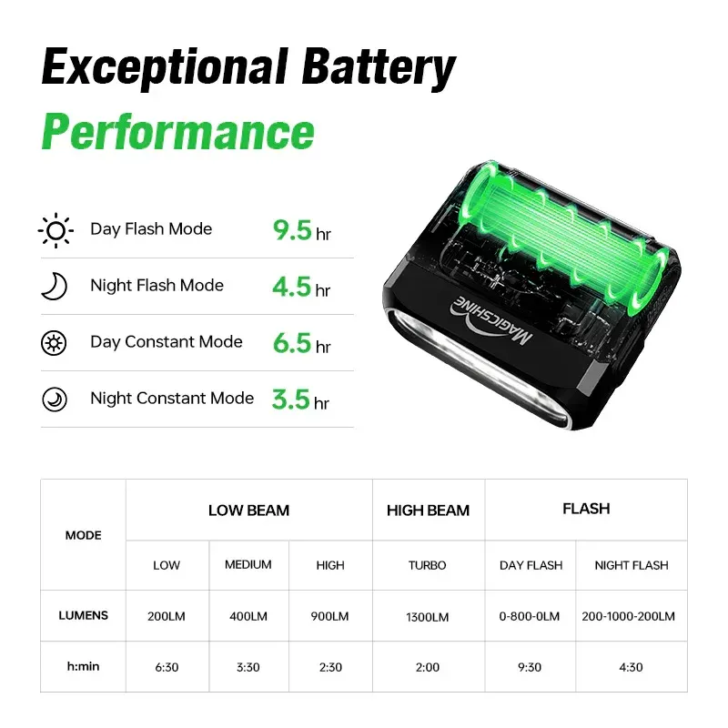 MagicShine HORI 1300 Frontlys